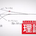 フィットネス疲労理論のすゝめ【超回復理論はもう古い】#83